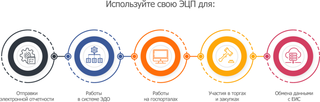 Контур для этп и госпорталов