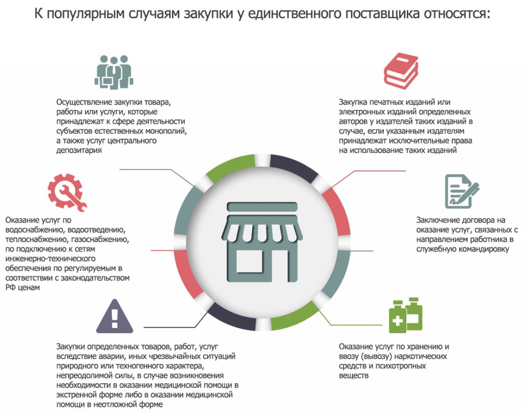 44 фз для чайников в схемах для заказчика