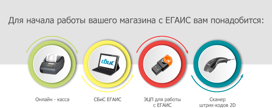 Как получить ключ егаис. Сканер для егаис, карты. такском эцп для егаис. ламборджини егаис. алмаз егаис.