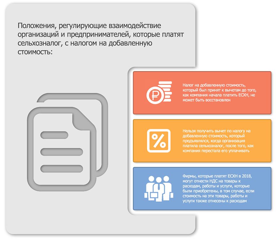Услуги за которые платят
