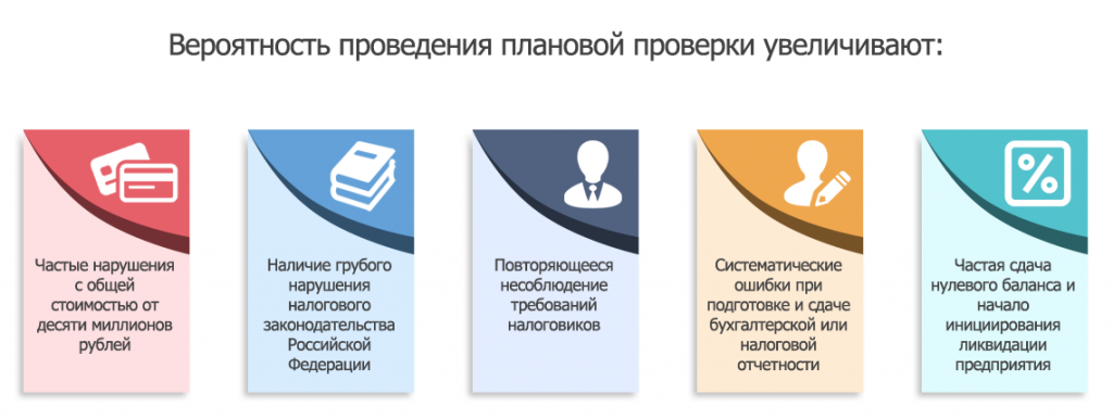Эффективность налоговых проверок. Эффективность налоговых проверок