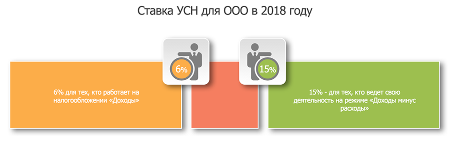 Ставке усн 0 процентов