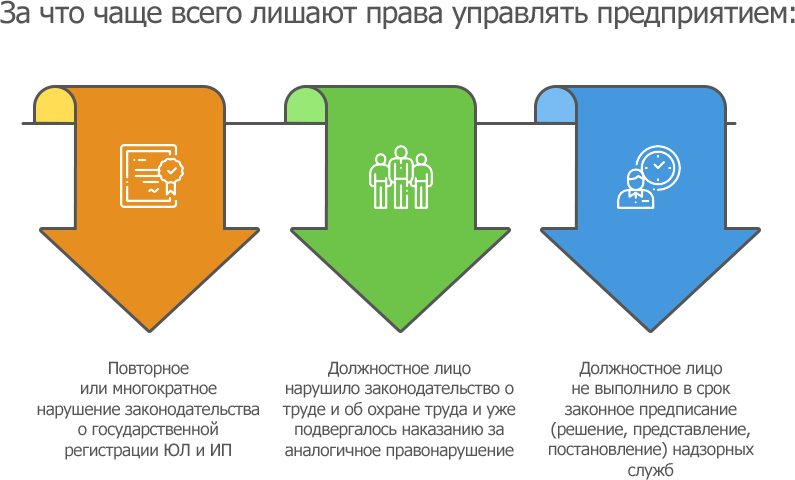 Проверить на дисквалификацию. Дисквалифицированные лица. Дисквалифицированные лица что это значит. Реестр дисквалифицированных лиц. Дисквалифицированное лицо пример.