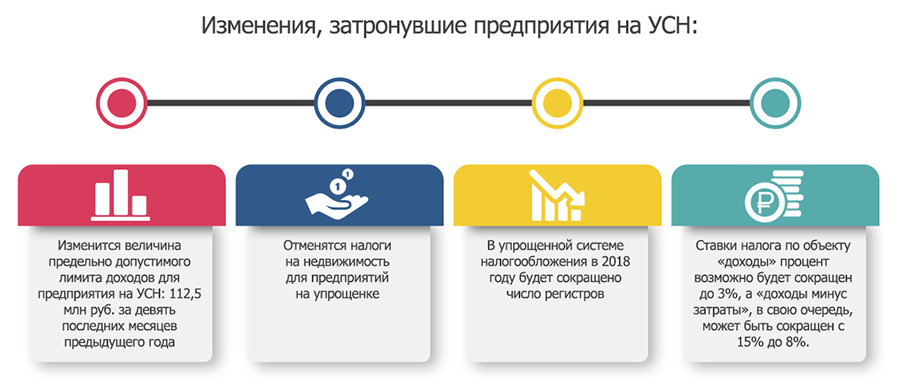 Изменение налогообложения в 2025 году для усн. Ограничения по УСН. Ограничения систем налогообложения.